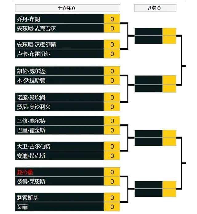 本场比赛哈兰德、多库缺席曼城大名单。